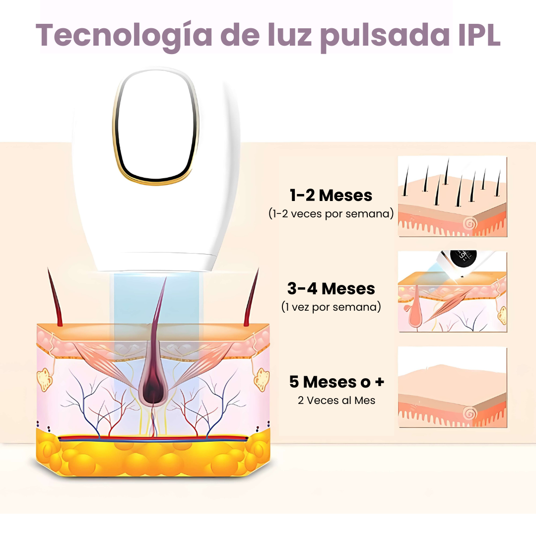 Depiladora Laser IPL | GlowUpPRO™